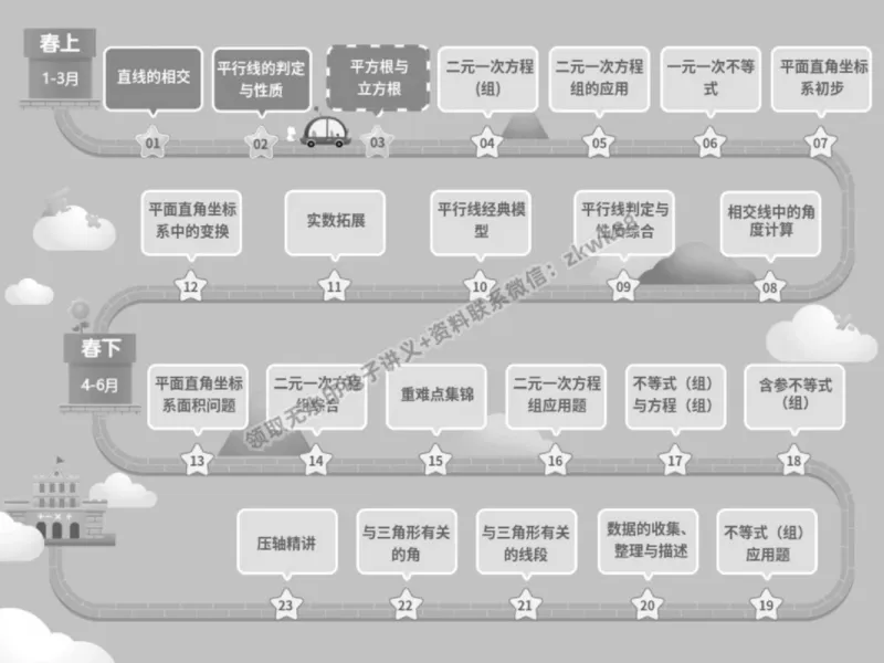 《05.课堂笔记主讲课中笔记_2025初一网课_25初一数学_25初一赵岩数学（作业帮）_春季上-寒假班A+_课堂笔记》第2页预览