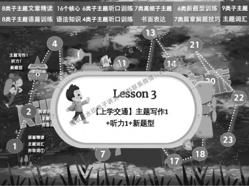 《05.课堂笔记主讲课中笔记_2025初一网课_25初一英语_25初一林淼英语（作业帮）_春季上-寒假班A+_课堂笔记》第7页预览