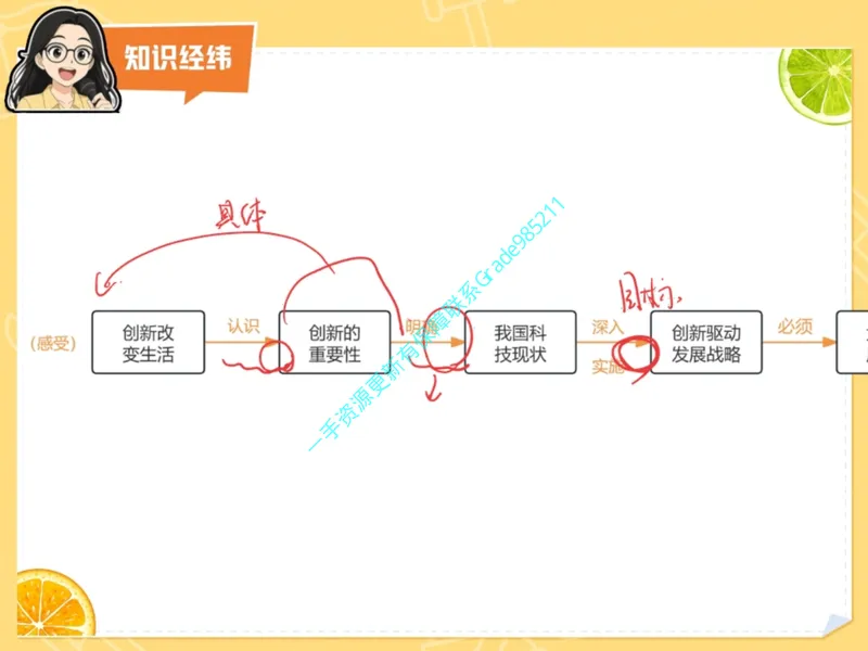 《15.课堂笔记主讲课中笔记_26初三网课_2026初三道法-林阳-_2025初三秋上道法自主学习·TY（2期）-林阳_15_大总结中国发展-TY》第7页预览