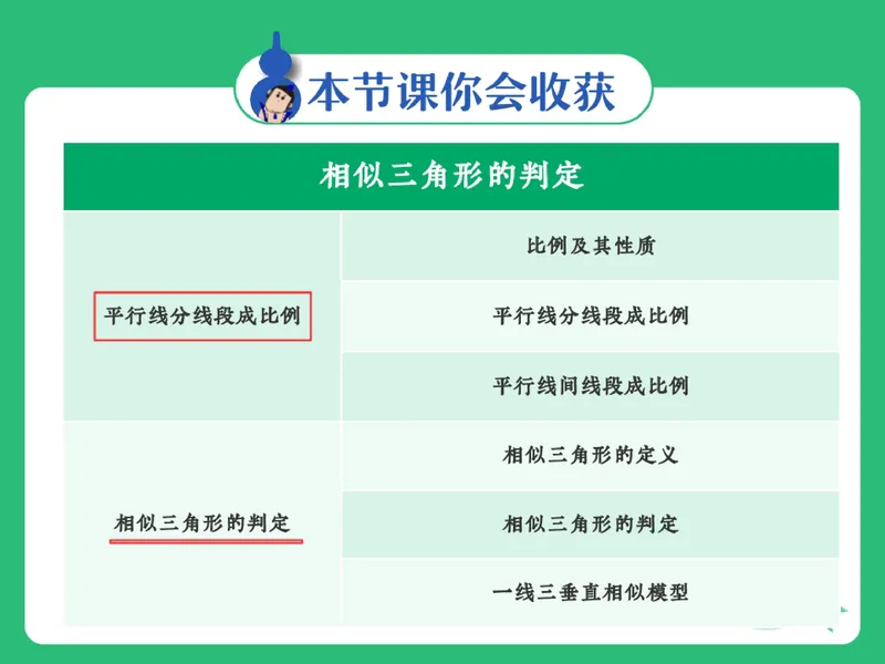 《09.课堂笔记主讲课中笔记_26初三网课_2026初三数学-陈丽-_2025初三秋上数理思维自主学习·RJ·A+（1期）-陈丽_09_大小有别》第6页预览