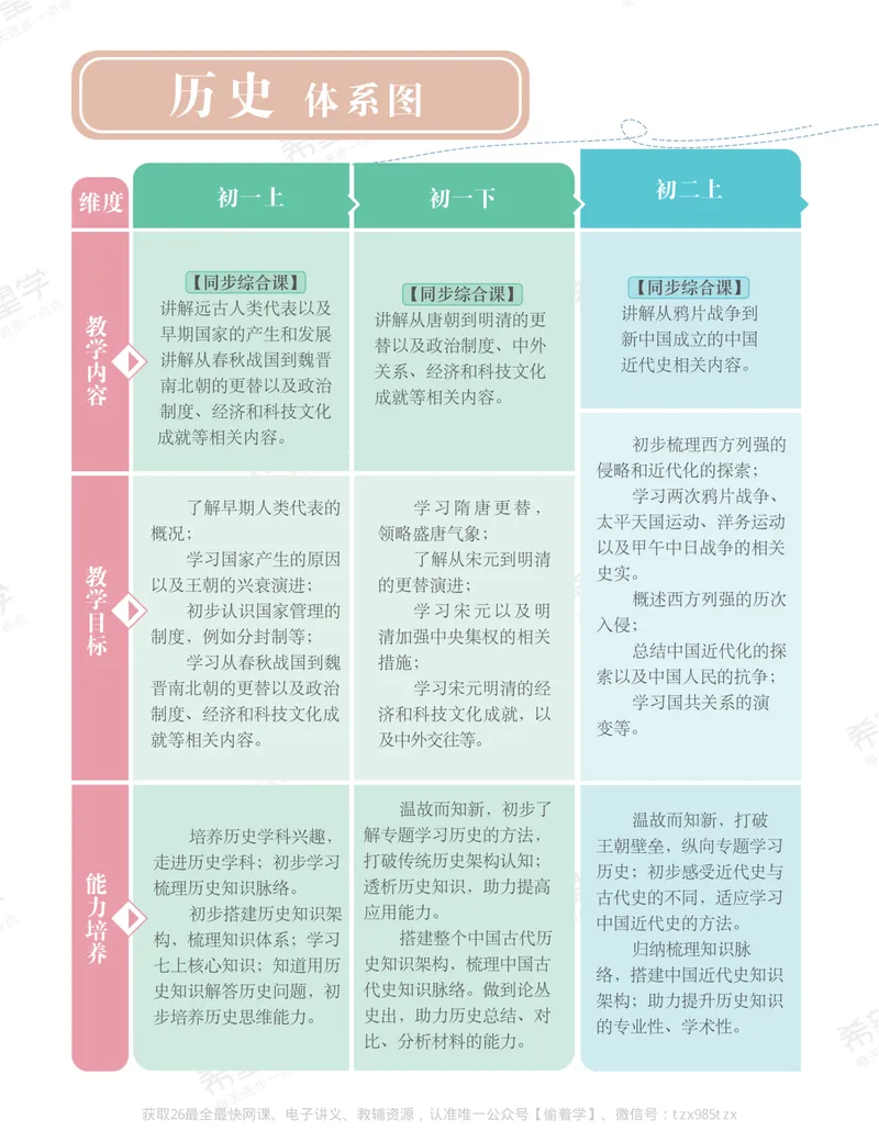 《初三历史培训班学习用书-秋上-全国版A加-讲义2-正文-_26初三网课_2026初三历史都运欢_初三历史培训班（秋上·全国版·A+）-都运欢_讲义及拓展资料》第8页预览