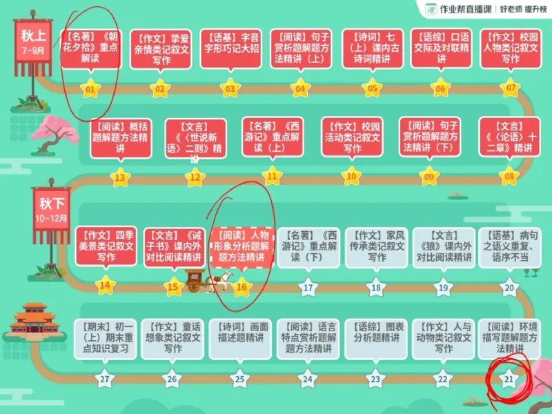 《05.课堂笔记主讲课中笔记_2025初一网课_25初一语文_2025初一语文贾慧芳A+秋下_00.课堂笔记》第3页预览