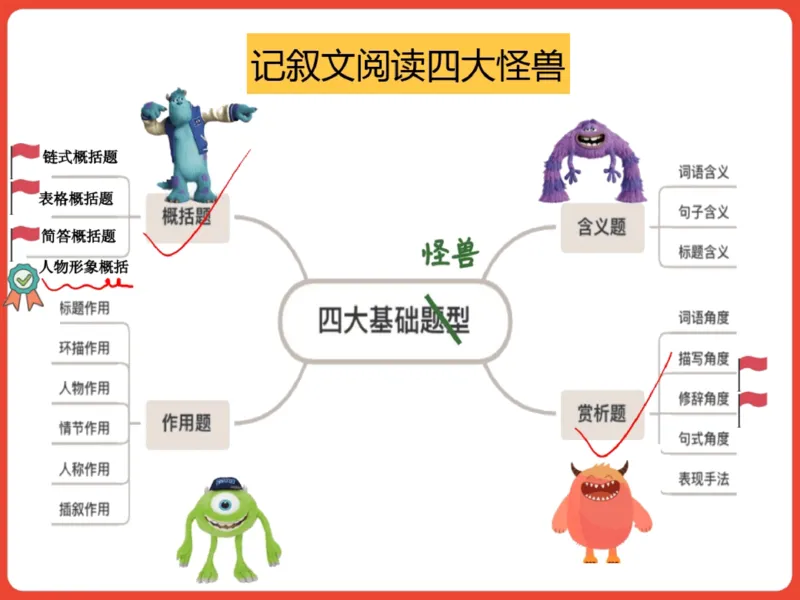 《05.课堂笔记主讲课中笔记_2025初一网课_25初一语文_2025初一语文贾慧芳A+秋下_00.课堂笔记》第5页预览