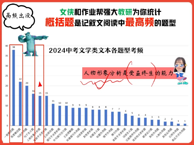 《05.课堂笔记主讲课中笔记_2025初一网课_25初一语文_2025初一语文贾慧芳A+秋下_00.课堂笔记》第7页预览