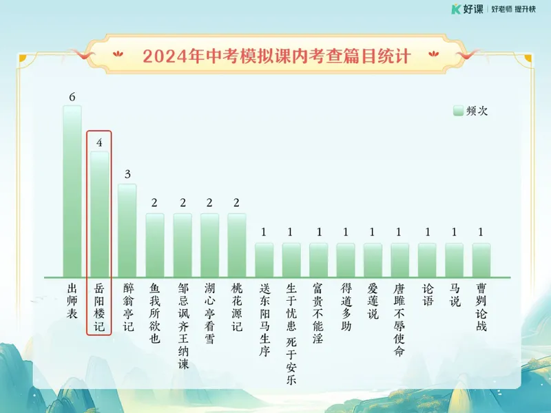 《05.课堂笔记主讲课中笔记_26初三网课_2026初三语文宋北平_2025初三秋上人文创作自主学习TY·A+（2期）-宋北平_05_古文感知先天下之忧而忧》第5页预览