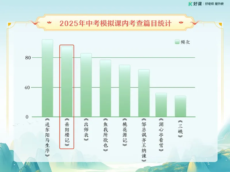《05.课堂笔记主讲课中笔记_26初三网课_2026初三语文宋北平_2025初三秋上人文创作自主学习TY·A+（2期）-宋北平_05_古文感知先天下之忧而忧》第6页预览