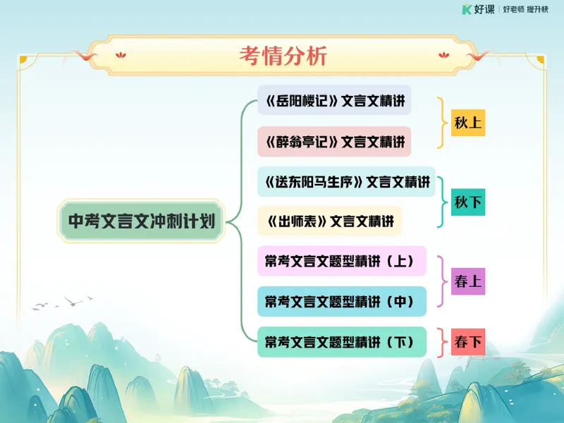 《05.课堂笔记主讲课中笔记_26初三网课_2026初三语文宋北平_2025初三秋上人文创作自主学习TY·A+（2期）-宋北平_05_古文感知先天下之忧而忧》第7页预览