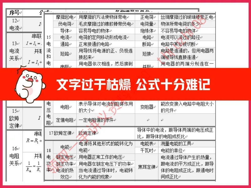 《01.课堂笔记主讲课中笔记_26初三网课_2026初三物理谭清军_4.1.2025秋上.A+班初三物理培训班（谭清军）_课堂笔记》第8页预览