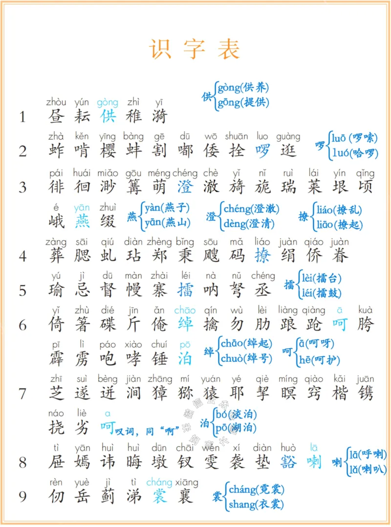 《041.24春五年级下册识字表、写字表、词语表注音公众号：米妈家长圈_小学1-6年级全科全套_1-6年级全科下册_五年级_其他补充资料_教辅系列_语文资料》第1页预览