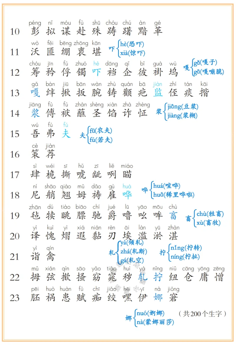 《041.24春五年级下册识字表、写字表、词语表注音公众号：米妈家长圈_小学1-6年级全科全套_1-6年级全科下册_五年级_其他补充资料_教辅系列_语文资料》第2页预览