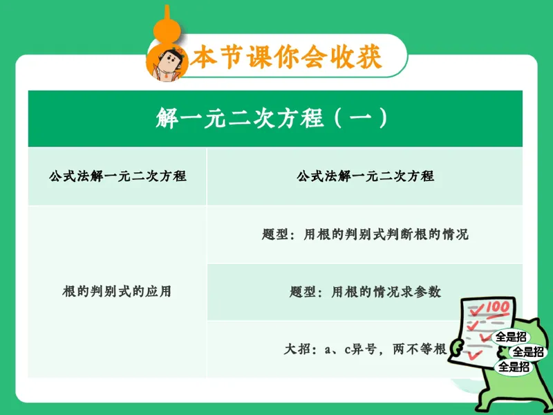 《03.课堂笔记主讲课中笔记(1)_26初三网课_2026初三数学-陈丽-_2025初三秋上数理思维自主学习·BS（3期）-陈丽_03_数与式的对话（二）》第5页预览