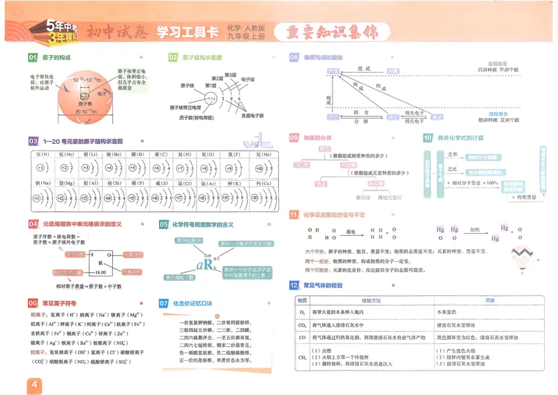 《化学9年级上册_25秋《53同步》初中系列_202653同步试卷九年级七科上》第5页预览