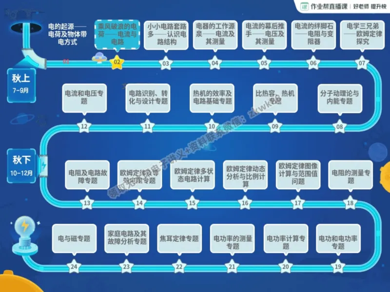 《01.课堂笔记主讲课中笔记_课堂笔记》第6页预览