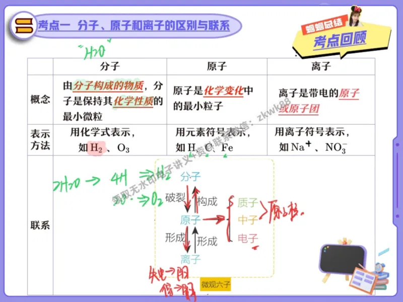 《16.课堂笔记主讲课中笔记_25初三化学_5.1.2024秋上.A+班初三化学培训班（郭莹）_课堂笔记》第5页预览