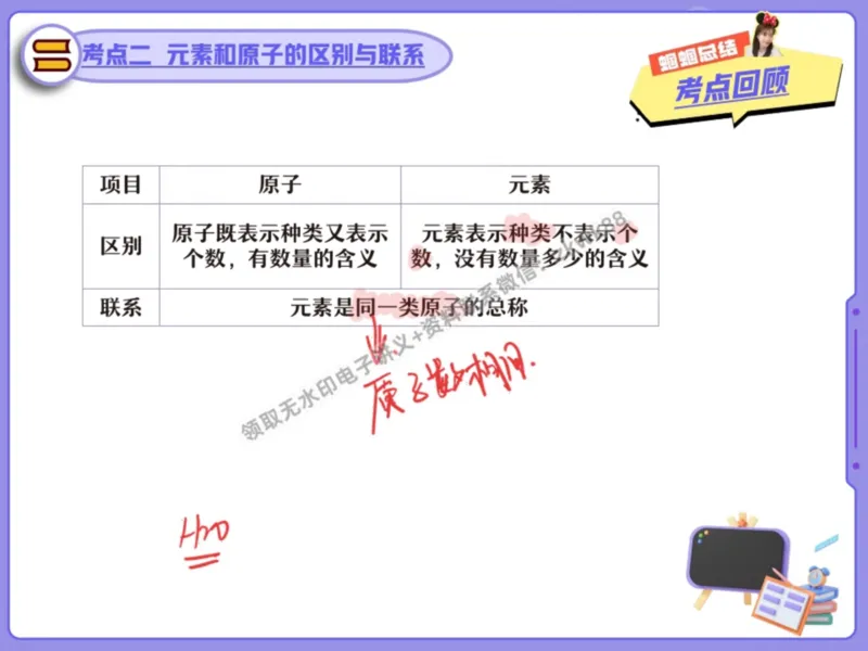 《16.课堂笔记主讲课中笔记_25初三化学_5.1.2024秋上.A+班初三化学培训班（郭莹）_课堂笔记》第6页预览
