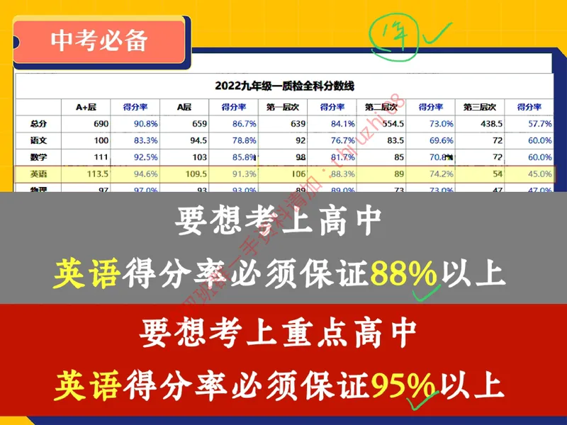 《01.课堂笔记主讲课中笔记_26初三网课_2026初三英语万雨露_3.2.2025秋上.A+班初三英语培训班（万雨露）_课堂笔记》第6页预览