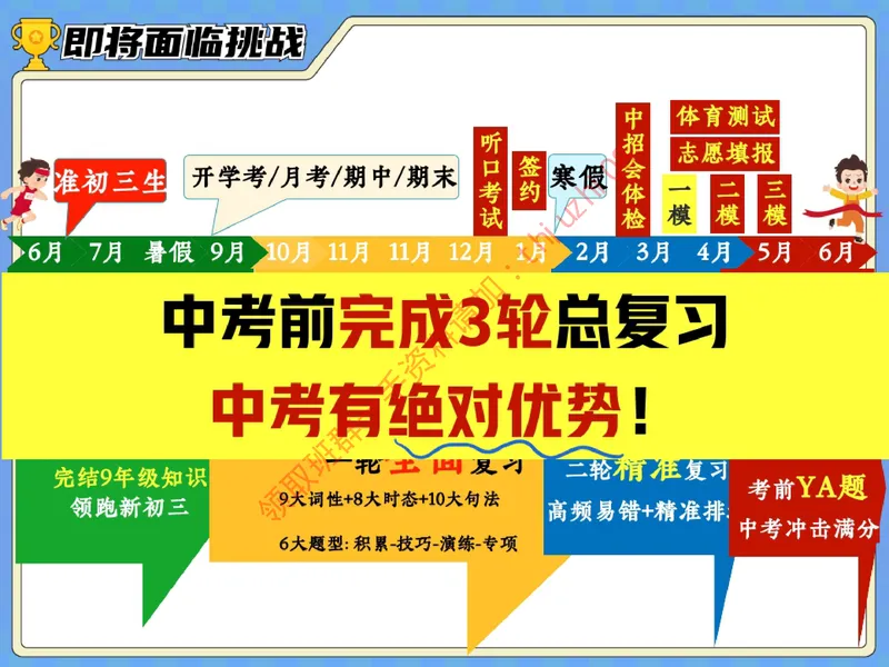 《01.课堂笔记主讲课中笔记_26初三网课_2026初三英语万雨露_3.2.2025秋上.A+班初三英语培训班（万雨露）_课堂笔记》第7页预览