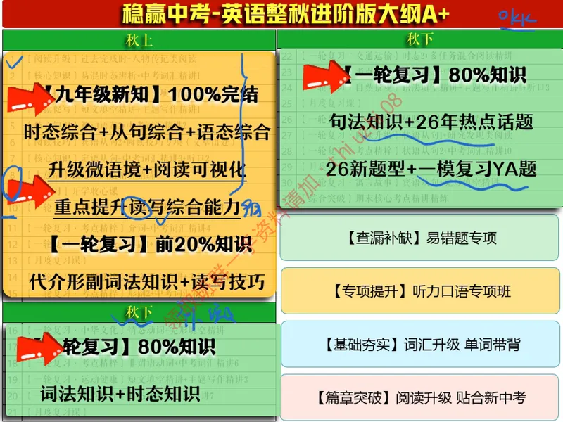 《01.课堂笔记主讲课中笔记_26初三网课_2026初三英语万雨露_3.2.2025秋上.A+班初三英语培训班（万雨露）_课堂笔记》第8页预览