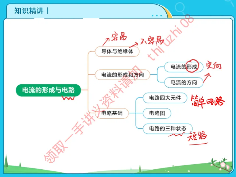 《15.课堂笔记主讲课中笔记_26初三网课_2026初三物理谭清军_4.1.2025秋上.A+班初三物理培训班（谭清军）_课堂笔记》第10页预览