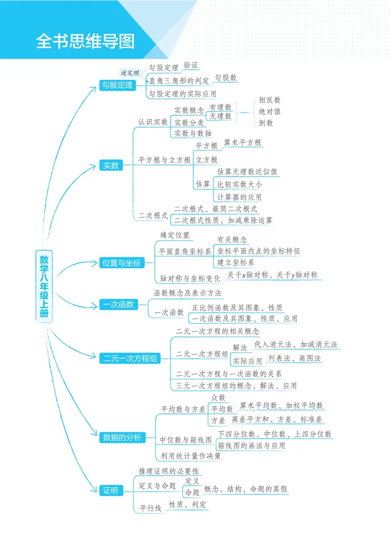《2026《初中53同步》数学八上(北师大)_01_25秋《53同步》初中系列_26版《53同步》八上全科_2026五三同步八上数学》第7页预览