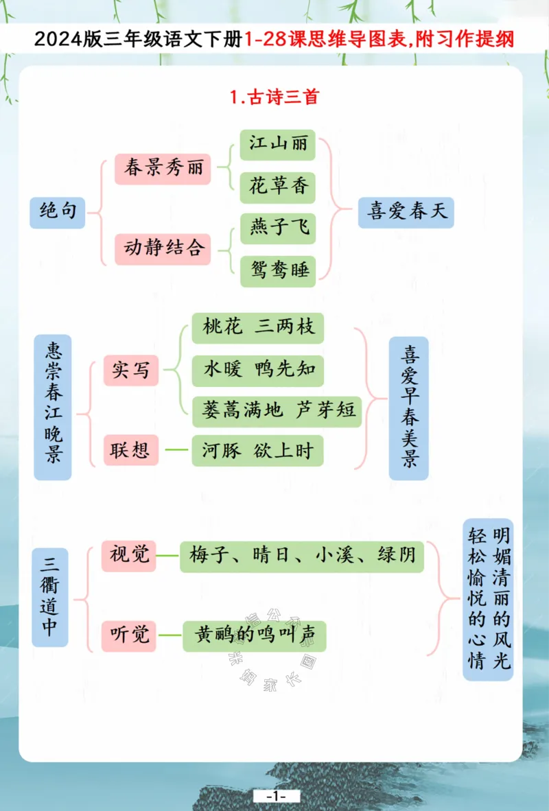 《042.2024春三年级下册语文1-28课文思维导图梳理表,附1-8单元习作提纲公众号：米妈家长圈_小学1-6年级全科全套_1-6年级全科下册_三年级_其他补充资料_语文资料》第1页预览