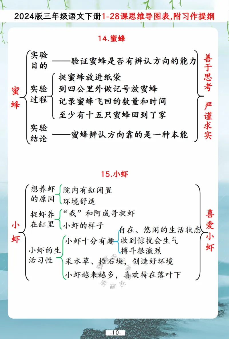 《042.2024春三年级下册语文1-28课文思维导图梳理表,附1-8单元习作提纲公众号：米妈家长圈_小学1-6年级全科全套_1-6年级全科下册_三年级_其他补充资料_语文资料》第10页预览
