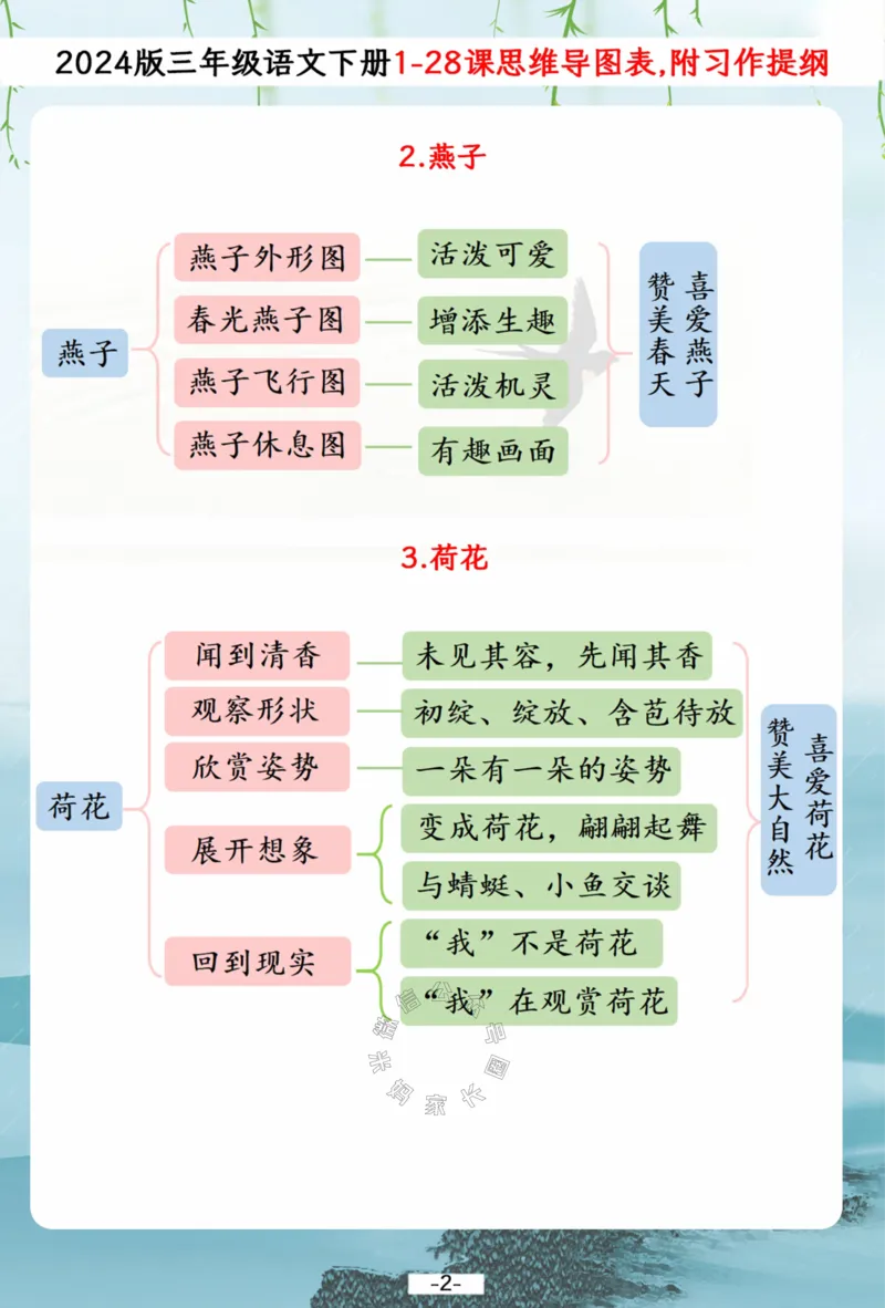 《042.2024春三年级下册语文1-28课文思维导图梳理表,附1-8单元习作提纲公众号：米妈家长圈_小学1-6年级全科全套_1-6年级全科下册_三年级_其他补充资料_语文资料》第2页预览