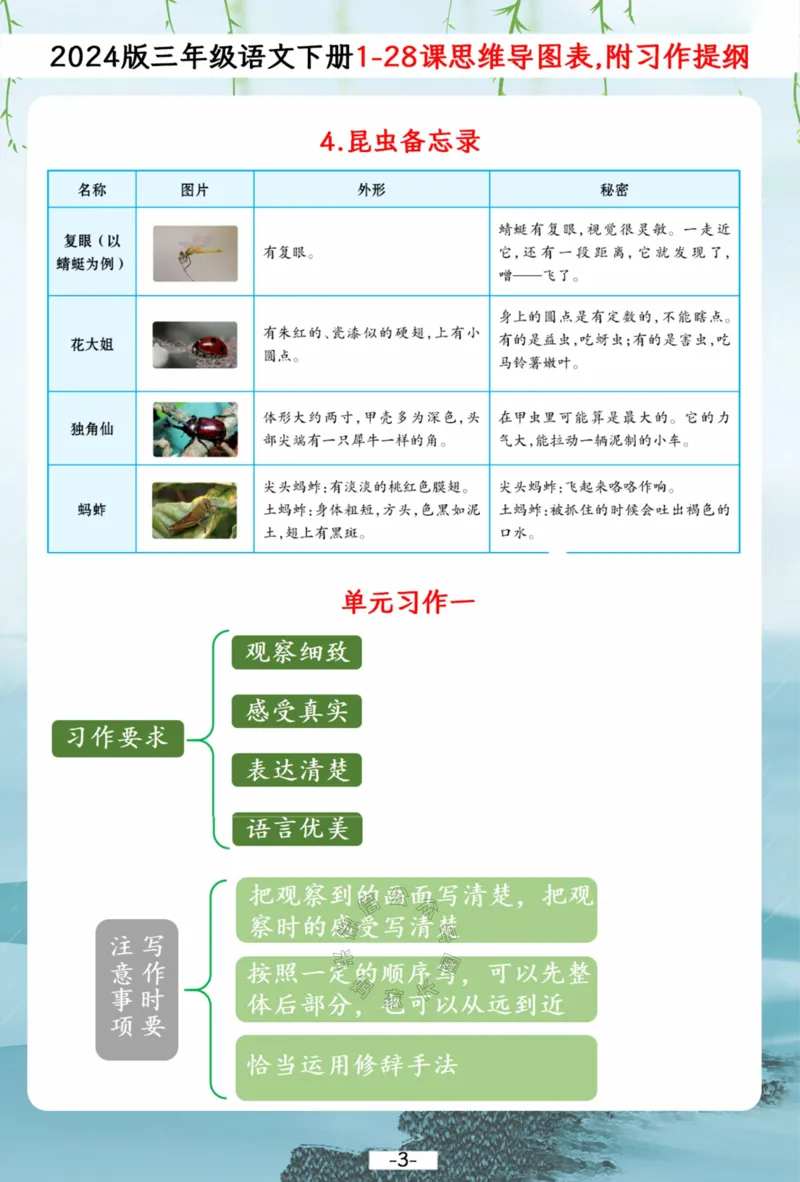 《042.2024春三年级下册语文1-28课文思维导图梳理表,附1-8单元习作提纲公众号：米妈家长圈_小学1-6年级全科全套_1-6年级全科下册_三年级_其他补充资料_语文资料》第3页预览