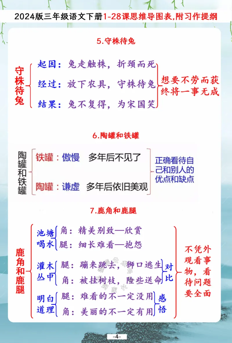 《042.2024春三年级下册语文1-28课文思维导图梳理表,附1-8单元习作提纲公众号：米妈家长圈_小学1-6年级全科全套_1-6年级全科下册_三年级_其他补充资料_语文资料》第4页预览