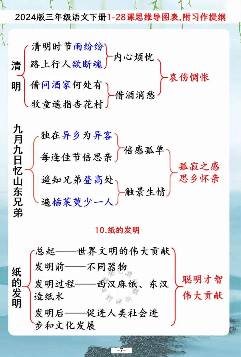 《042.2024春三年级下册语文1-28课文思维导图梳理表,附1-8单元习作提纲公众号：米妈家长圈_小学1-6年级全科全套_1-6年级全科下册_三年级_其他补充资料_语文资料》第7页预览