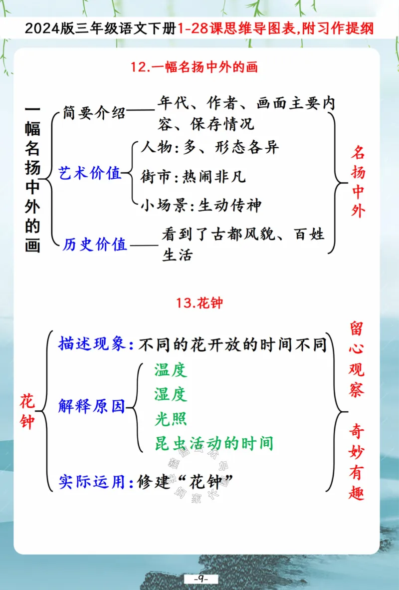 《042.2024春三年级下册语文1-28课文思维导图梳理表,附1-8单元习作提纲公众号：米妈家长圈_小学1-6年级全科全套_1-6年级全科下册_三年级_其他补充资料_语文资料》第9页预览