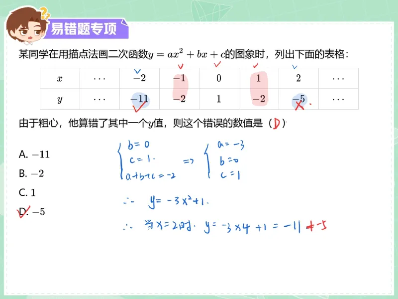 《02.课堂笔记主讲课中笔记_26初三网课_2026初三数学李珊珊_2025初三秋上数理思维自主学习·TY·S（4期）-李珊珊_02_易错题专项秋S班TY-1》第6页预览