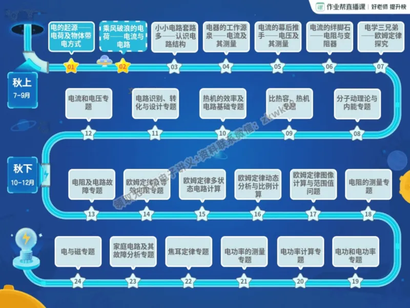 《03.课堂笔记主讲课中笔记_课堂笔记》第2页预览