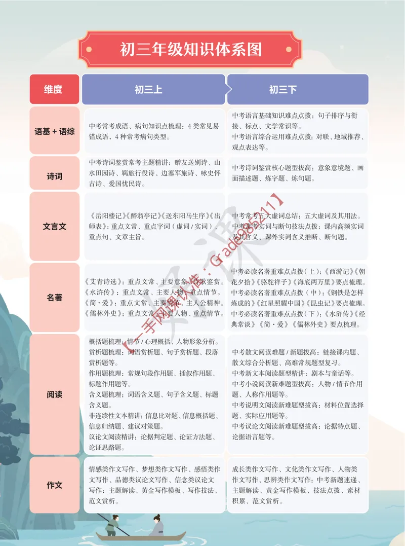 《2025秋上初三语文讲义_A+班_全国通用版_26初三网课_2026初三语文宋北平_2025初三秋上人文创作自主学习TY·A+-宋北平》第4页预览