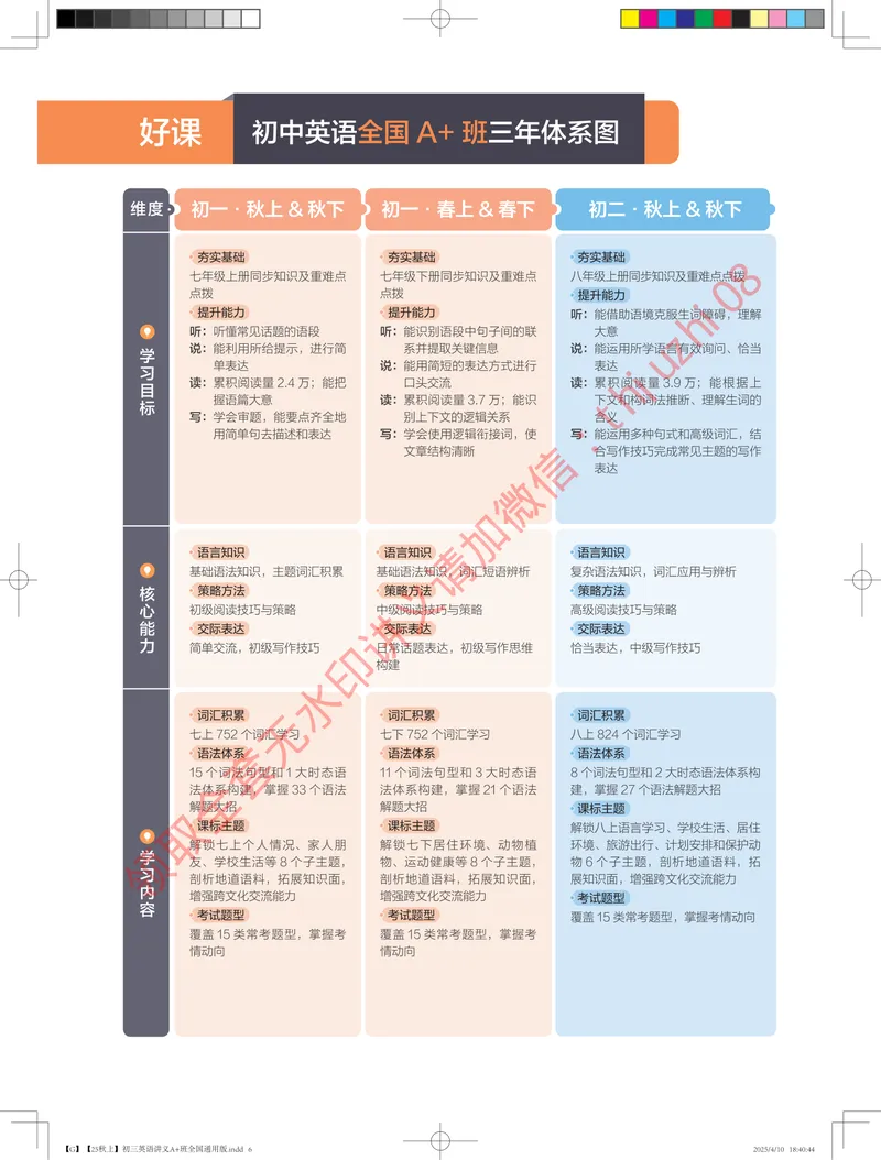 《0.025秋上初三英语讲义A+班全国通用版_1-20_26初三网课_2026初三英语万雨露_3.2.2025秋上.A+班初三英语培训班（万雨露）》第6页预览