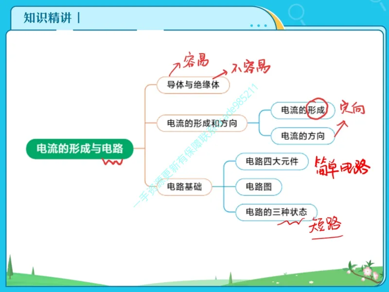 《06-01.课堂笔记主讲课中笔记_26初三网课_2026初三物理谭清军_2025初三秋上自然科学自主学习·TY·S（3期）-谭清军_课程资料_第15节大总结跃动的电光-S班TY》第10页预览