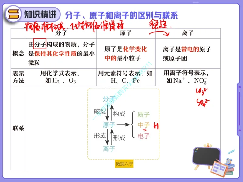 《18-01.课堂笔记主讲课中笔记_26初三网课_2026初三化学杨雯智_2025初三秋上实验科学自主学习·TY·A+（2期）-杨雯智_课程资料_第16节开学收心课-A+班TY》第4页预览