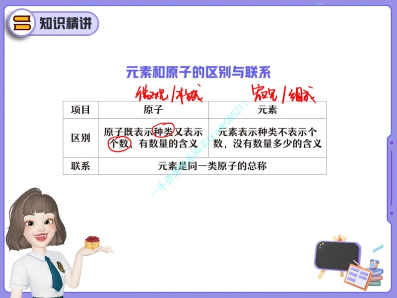 《18-01.课堂笔记主讲课中笔记_26初三网课_2026初三化学杨雯智_2025初三秋上实验科学自主学习·TY·A+（2期）-杨雯智_课程资料_第16节开学收心课-A+班TY》第5页预览