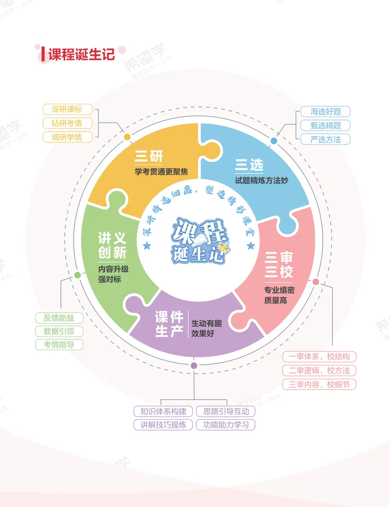 《初三物理培训班学习用书-秋上-全国版S-讲义2-正文_26初三网课_2026初三物理-杨萌-_初三物理培训班（秋上·全国版·S）-未知教师_讲义及拓展资料》第4页预览