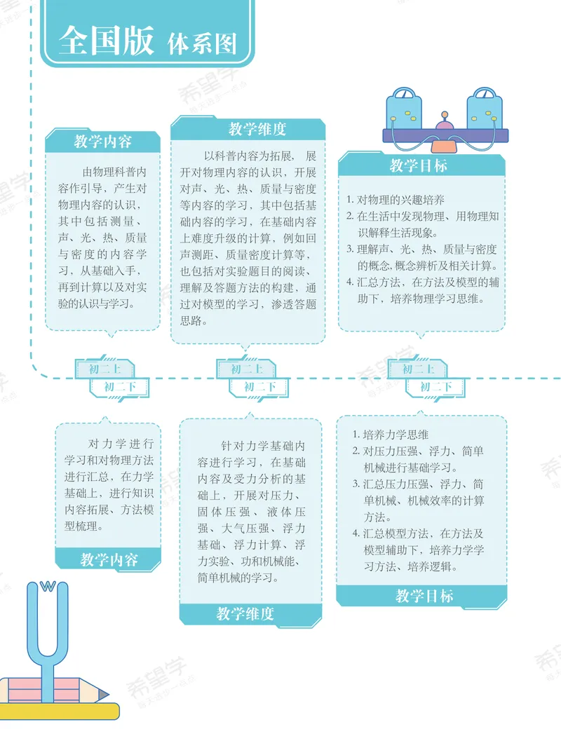 《初三物理培训班学习用书-秋上-全国版S-讲义2-正文_26初三网课_2026初三物理-杨萌-_初三物理培训班（秋上·全国版·S）-未知教师_讲义及拓展资料》第8页预览