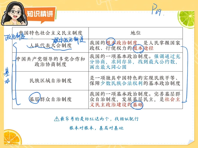 《09.课堂笔记主讲课中笔记_26初三网课_2026初三道法-林阳-_2025初三秋上道法自主学习·TY（2期）-林阳_09_民主生活我当家》第8页预览