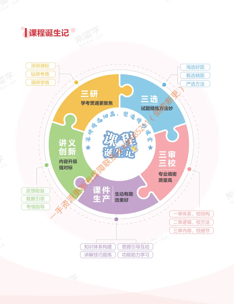 《初三数学培训班学习用书-秋上-全国版S-讲义2-正文_26初三网课_2026初三数学-朱韬-_初三数学培训班（秋上·全国版·S）-朱韬_讲义及拓展资料》第4页预览