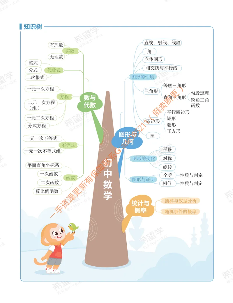 《初三数学培训班学习用书-秋上-全国版S-讲义2-正文_26初三网课_2026初三数学-朱韬-_初三数学培训班（秋上·全国版·S）-朱韬_讲义及拓展资料》第6页预览