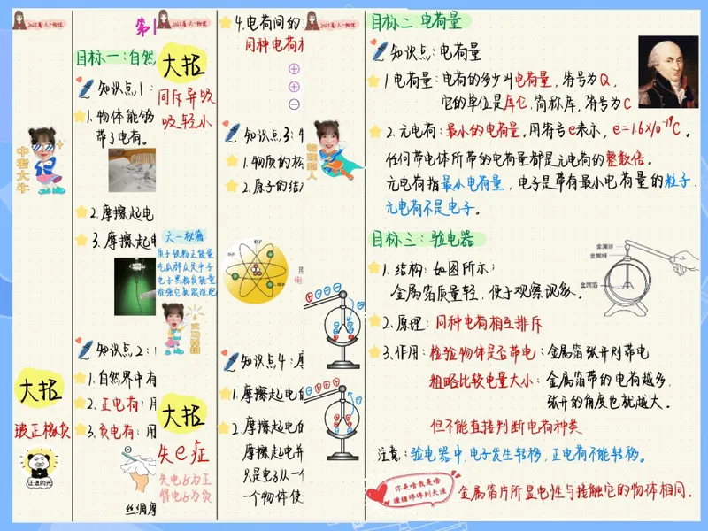 《03.课堂笔记主讲课中笔记_26初三网课_2026初三物理-刘怡-_2025初三秋上自然科学自主学习·TY·A+（3期）-刘怡_03_乘风破浪的电荷》第5页预览
