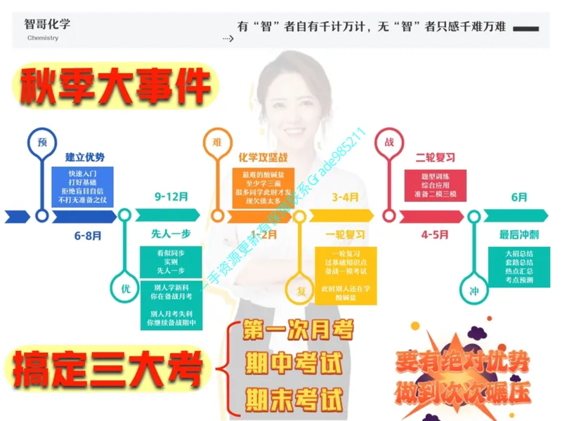 《01.课堂笔记主讲课中笔记_26初三网课_2026初三化学杨雯智_2025初三秋上实验科学自主学习·TY·A+（2期）-杨雯智_01_实验有意思（含导学）》第8页预览