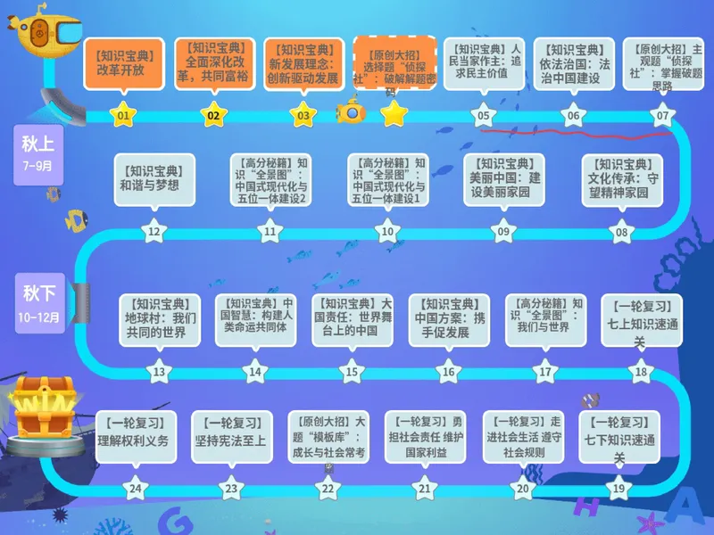 《07.课堂笔记主讲课中笔记_26初三网课_2026初三道法-林阳-_2025初三秋上道法自主学习·TY（2期）-林阳_07_选择题“侦探社”》第3页预览