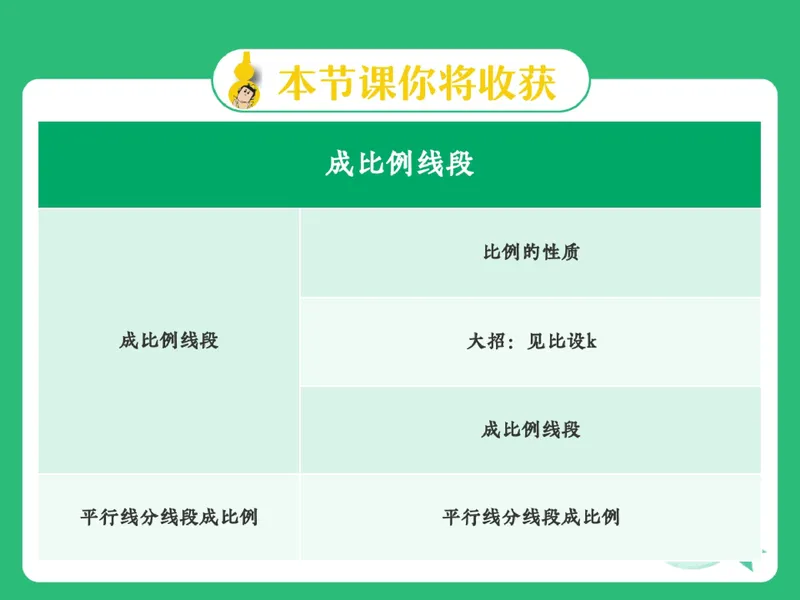 《05.课堂笔记主讲课中笔记_26初三网课_2026初三数学-陈丽-_2025初三秋上数理思维自主学习·BS（3期）-陈丽_05_计里画方》第7页预览