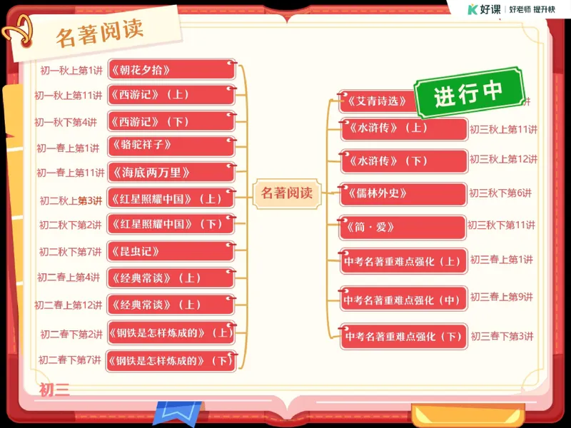 《07.课堂笔记主讲课中笔记_26初三网课_2026初三语文宋北平_2025初三秋上人文创作自主学习TY·A+（2期）-宋北平_07_名著品读心忧家国抒哲思》第3页预览