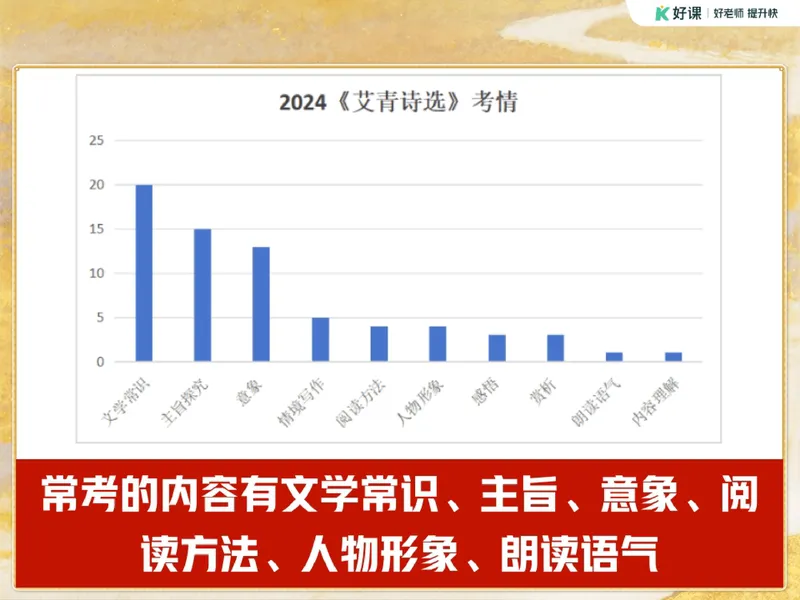 《07.课堂笔记主讲课中笔记_26初三网课_2026初三语文宋北平_2025初三秋上人文创作自主学习TY·A+（2期）-宋北平_07_名著品读心忧家国抒哲思》第9页预览