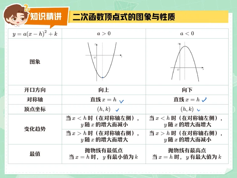 《16.课堂笔记主讲课中笔记_26初三网课_2026初三数学李珊珊_2025初三秋上数理思维自主学习·TY·S（4期）-李珊珊_16_开学收心课-S班TY》第4页预览